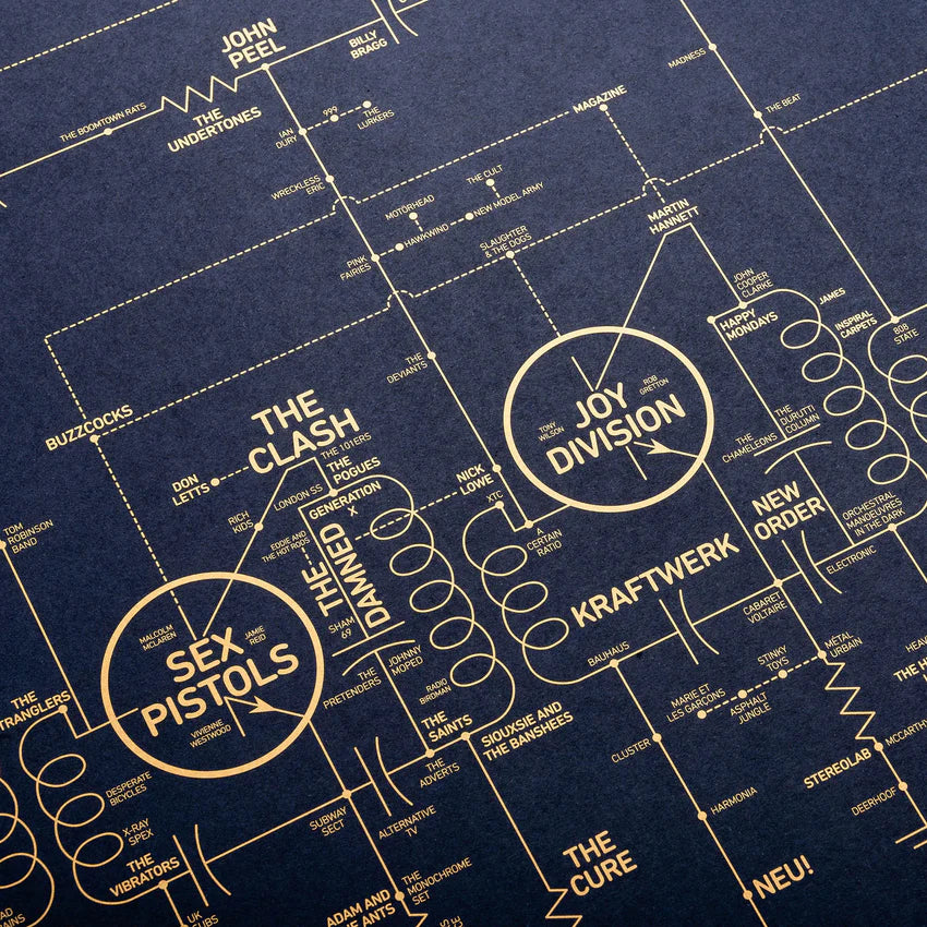 »Electric Love Blueprint«