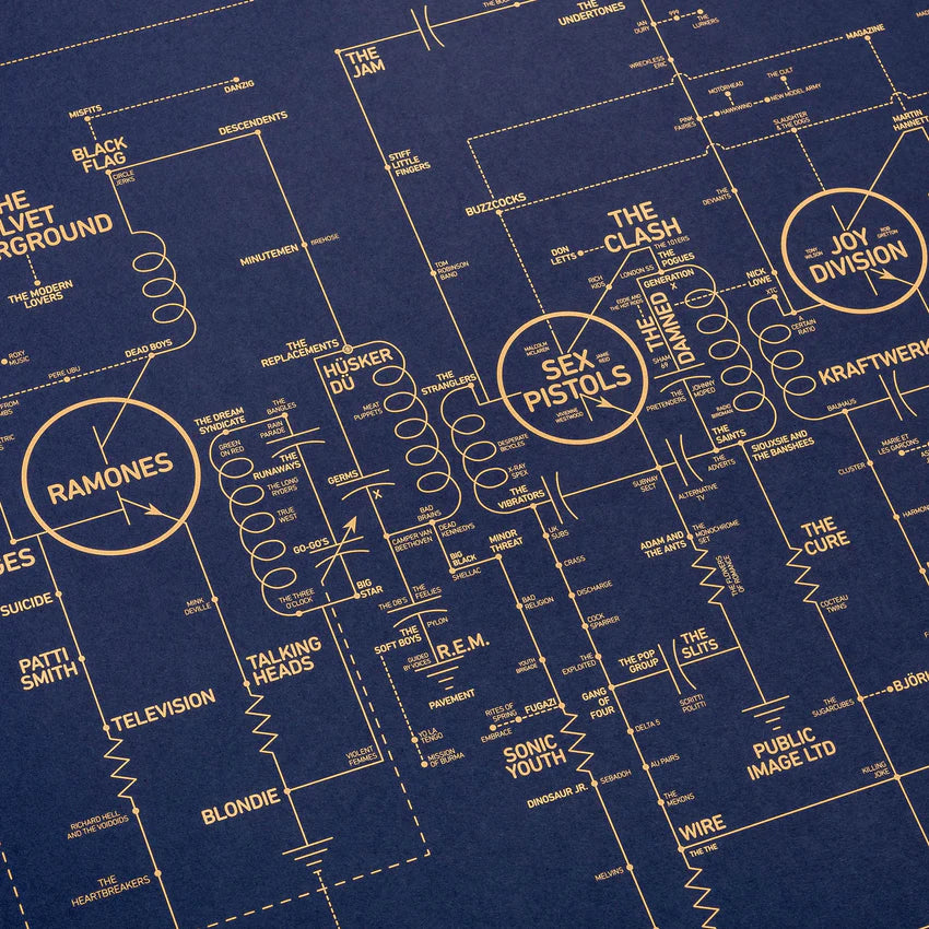 »Electric Love Blueprint«