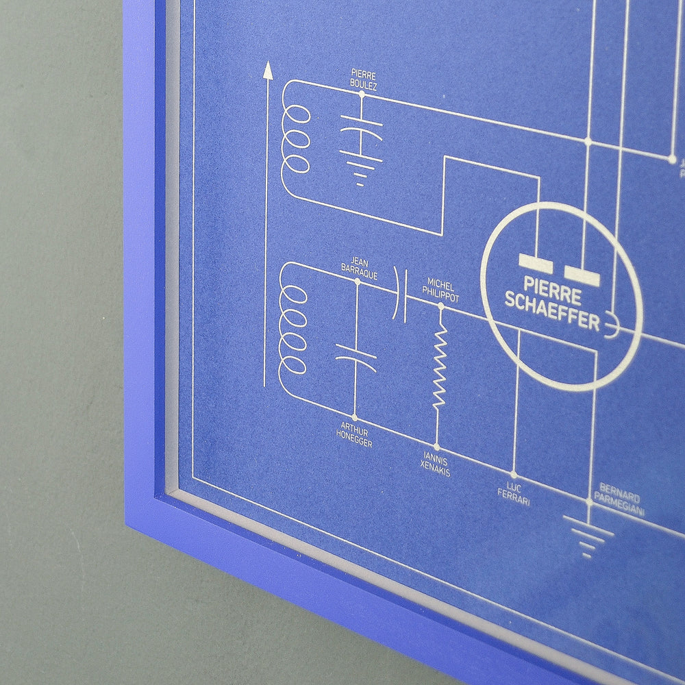 »Scaffold Print«