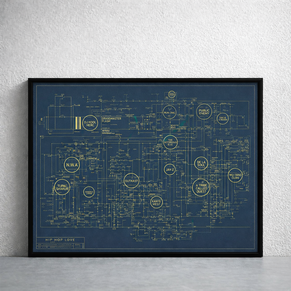 »A Brief History Of Music« Poster