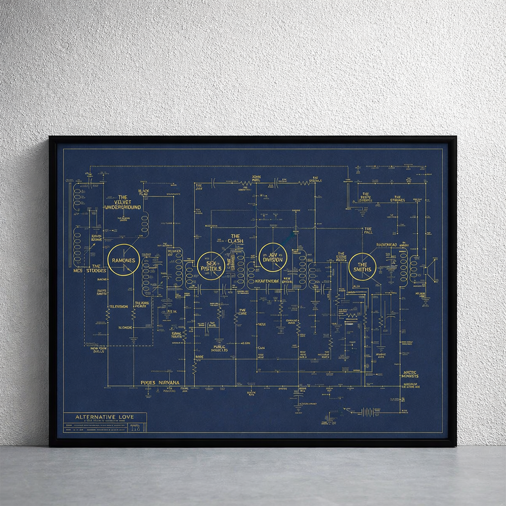 »A Brief History Of Music« Poster