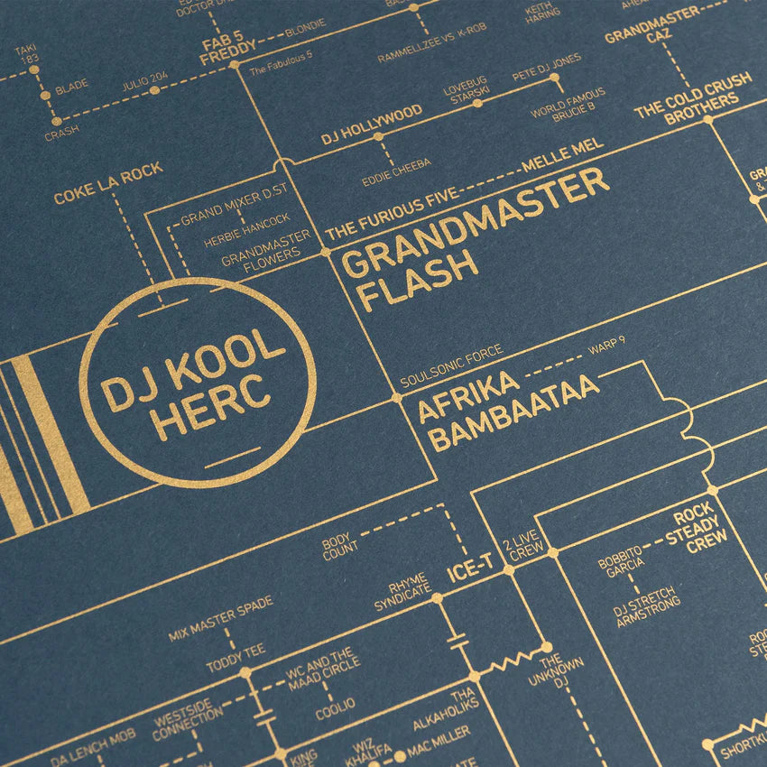 »Electric Love Blueprint«